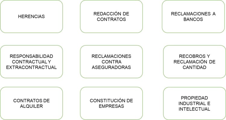 PROCEDIMIENTOS CIVILES.jpg
